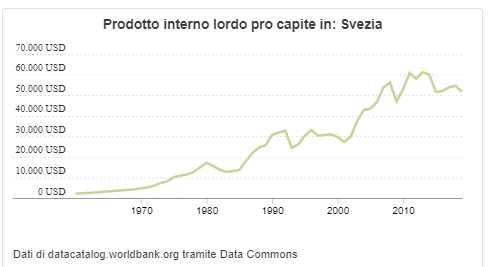 Effetti della destatalizzazione in Svezia